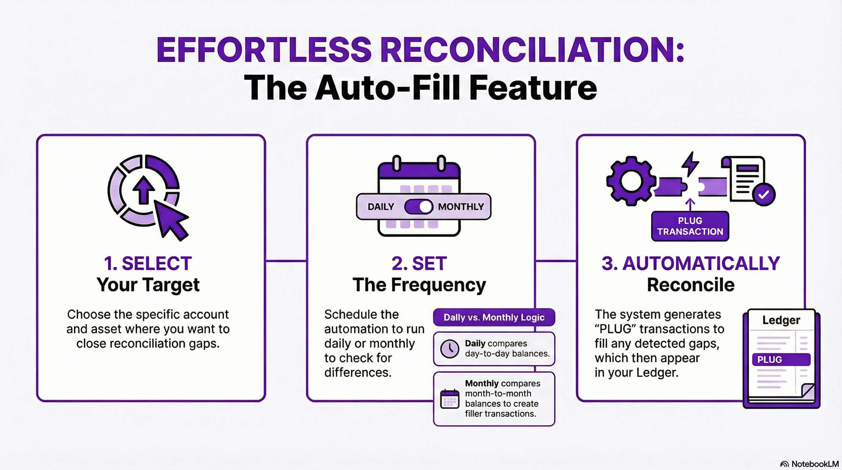 Auto-fill reconciliation gaps.png